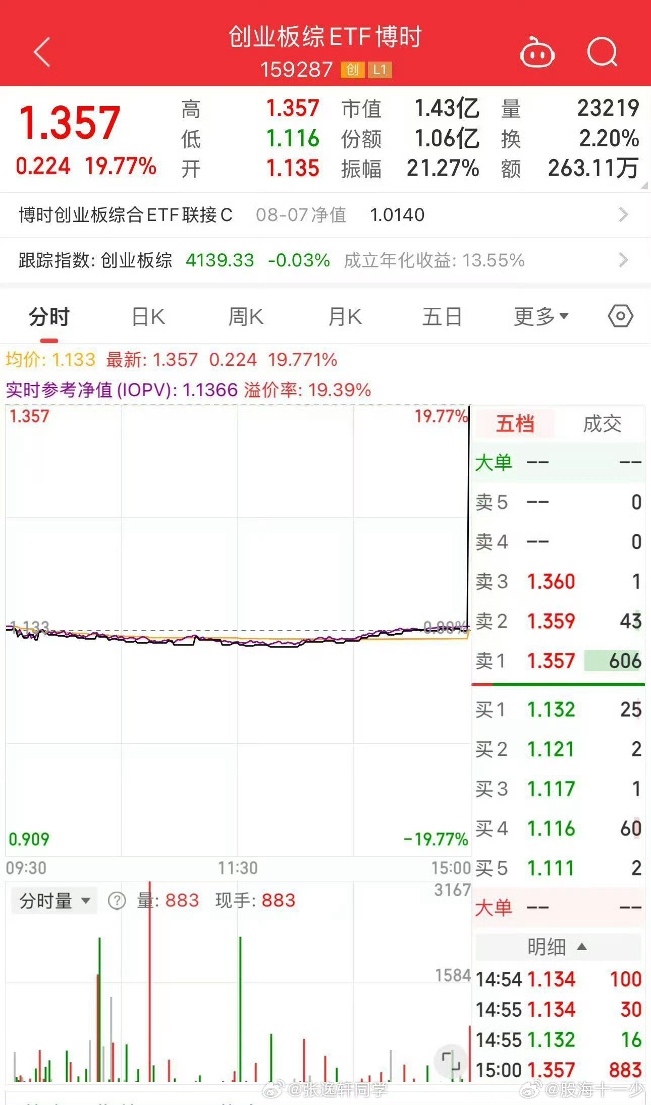 又出现了，流动性问题。