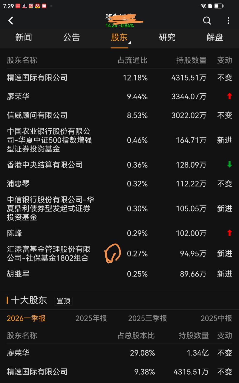 真正的企业价值，不仅仅反映在市盈率，反映在成长，大资金是价值投资的典范，现在的游