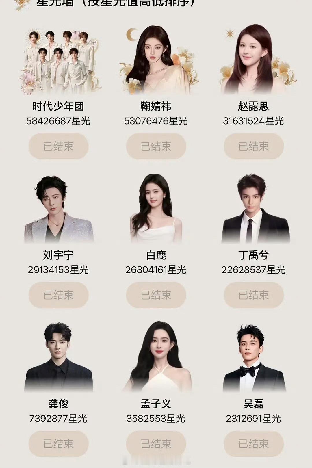 怎么感觉星光大赏各家都氪了。好卷过程也是白热化了！最大赢家腾讯星光大赏星光墙投票