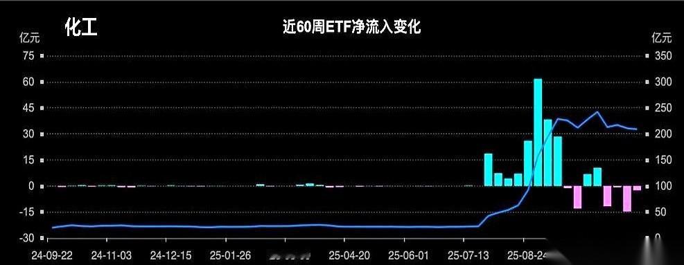 我跟你讲个事儿，今年夏天，有个东西，几百亿的钱像潮水一样涌进去。所有人都觉得要