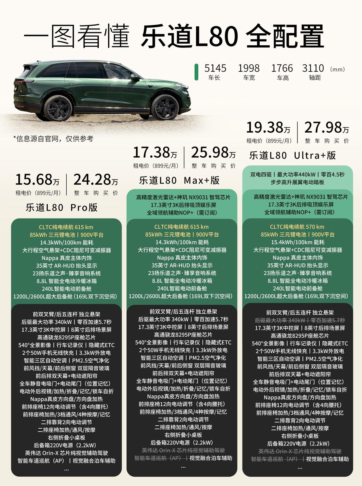 乐道大五座SUV-L80正式上市，整车价24.28万起，BaaS租电价15.68