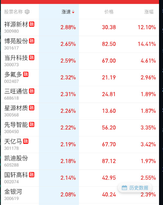 下午回来先轮固态。​​​
