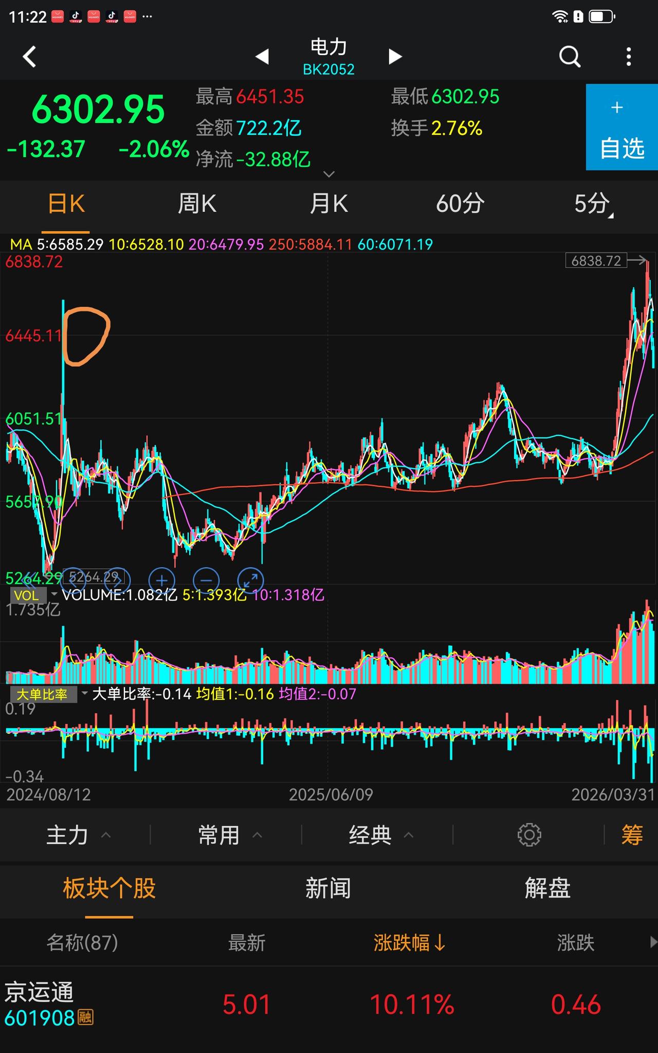 如何在股市赚钱？当你不成熟的时候，觉得好难好难，有难于上清北之说。我告诉你，