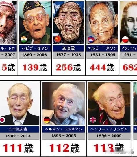 历史上最长寿的人！