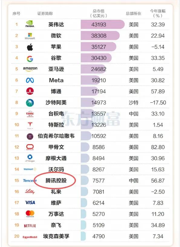 中国AI企业要是再“加把劲”，十年后真的能在全球顶尖市值科技公司里“坐稳更多席位