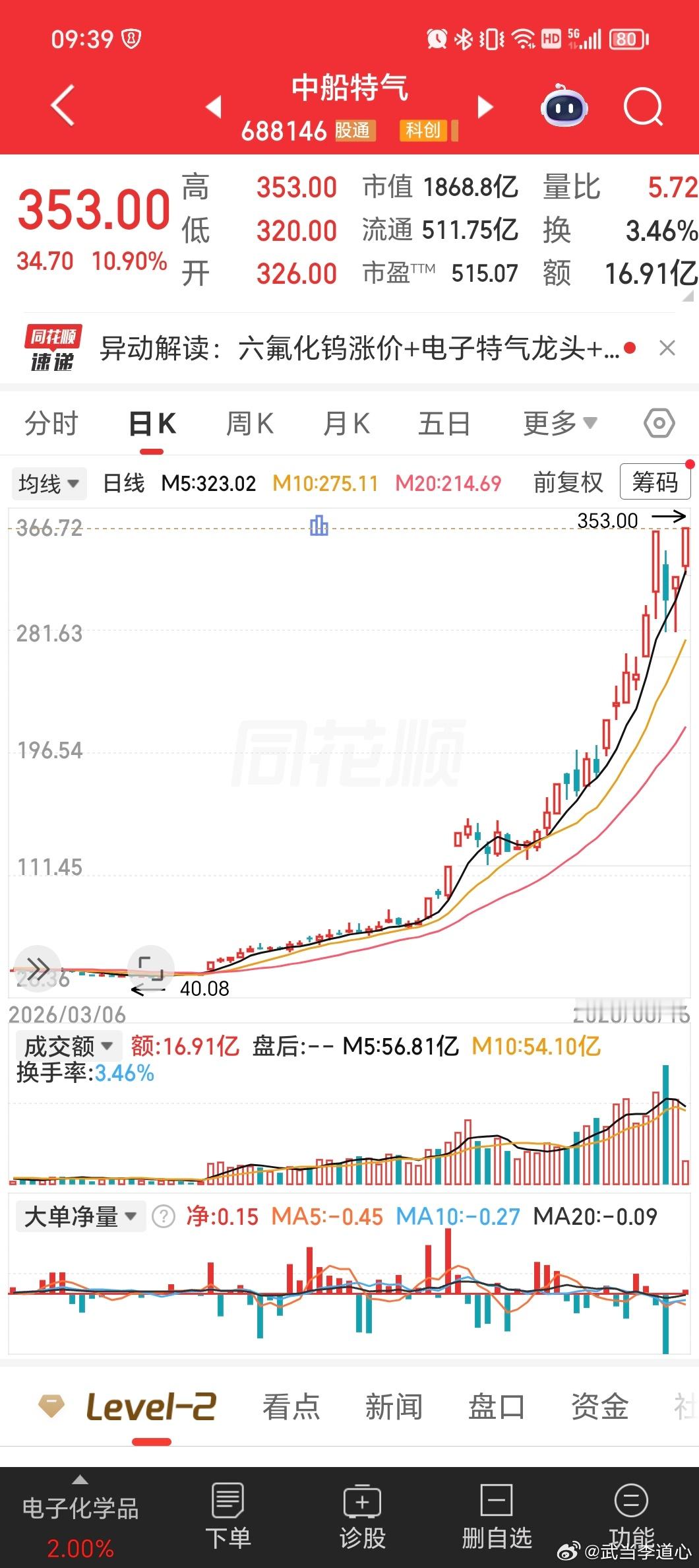 神船马上10倍