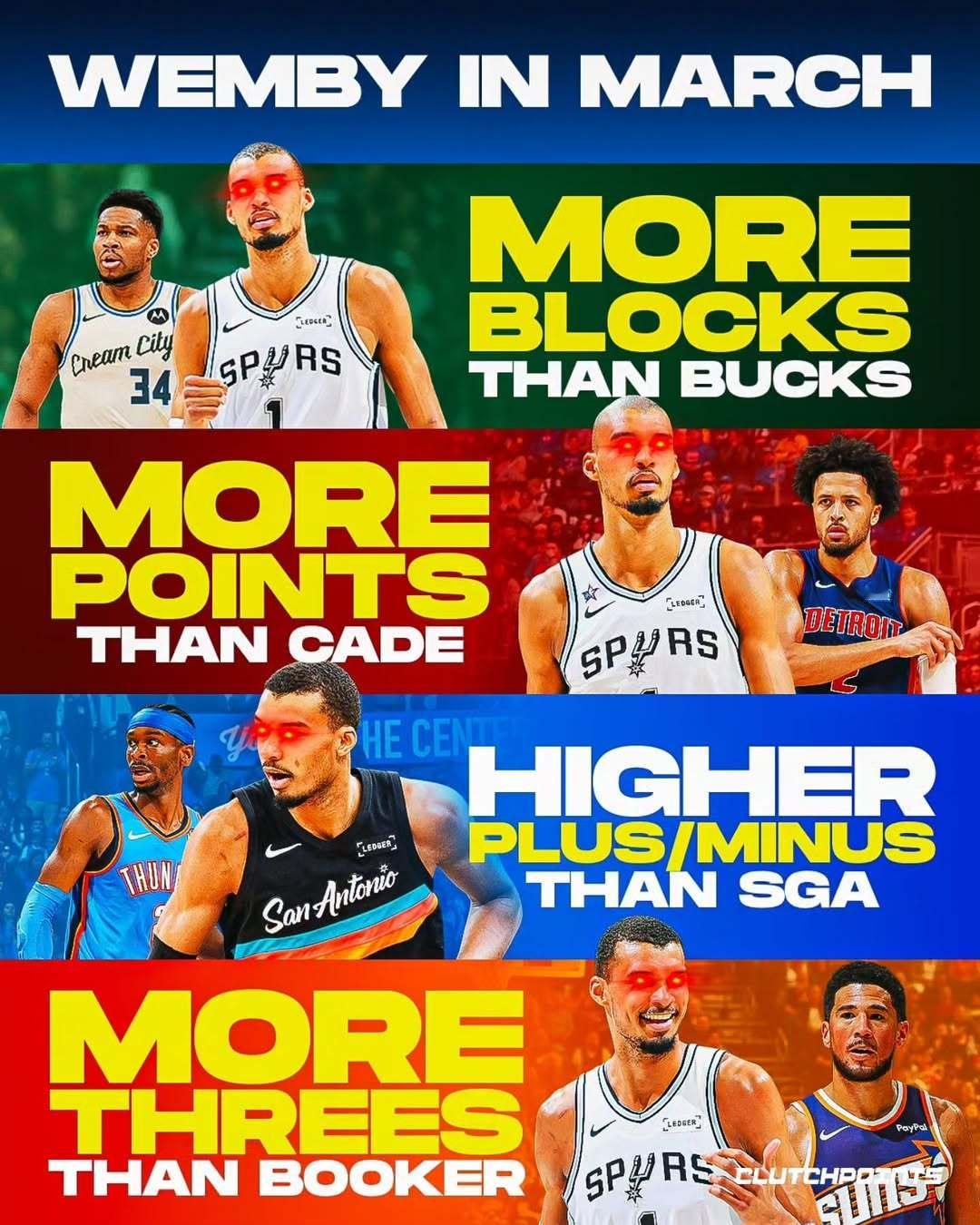 美媒：文班亚马正在颠覆篮球这项运动。三月以来，文班亚马的表现堪称超凡：🔥场均