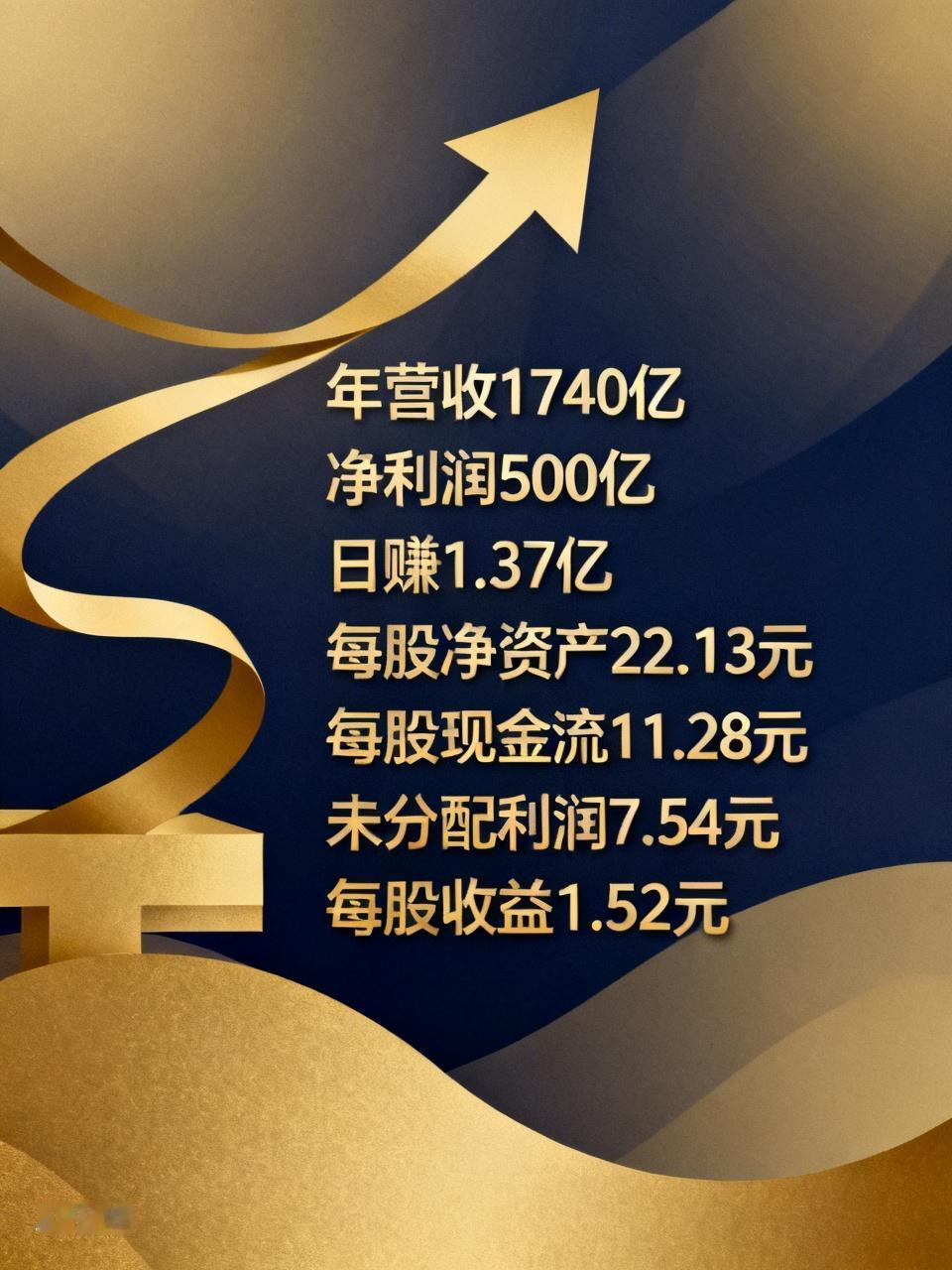 日均赚1.37亿，股价却跌破净资产五折，这市场还有理讲吗？一家公司，年营收1