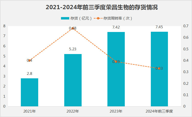 巨亏40亿, 创新药龙头, 绝境求生!