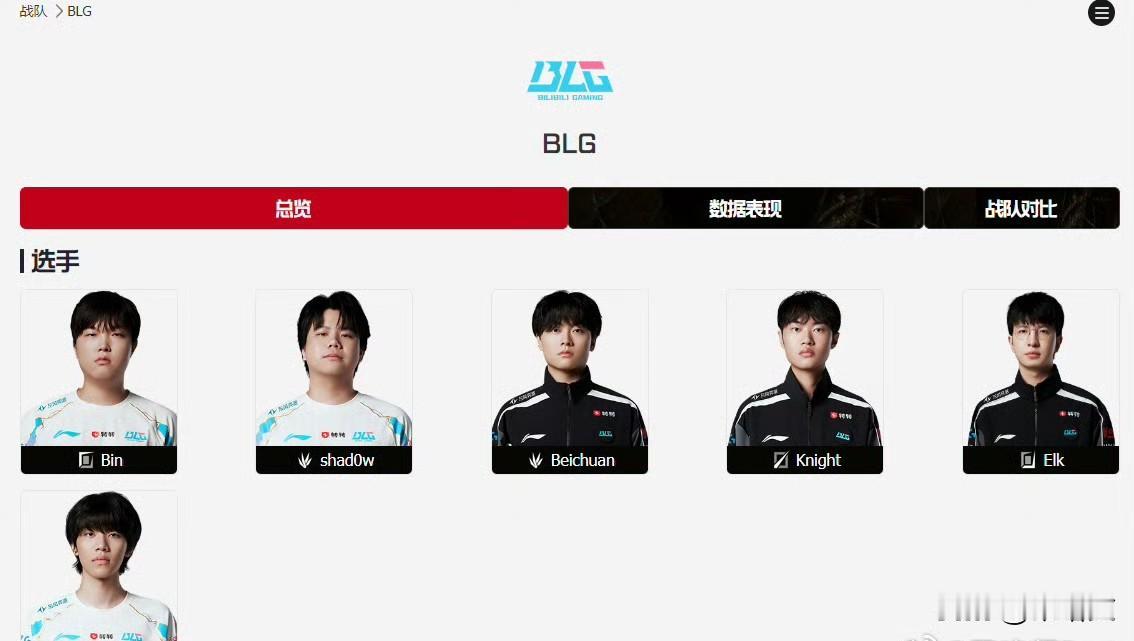 Viper成转会期香饽饽！BLGJDG疯抢，AL为啥不凑局？签他真能夺冠？