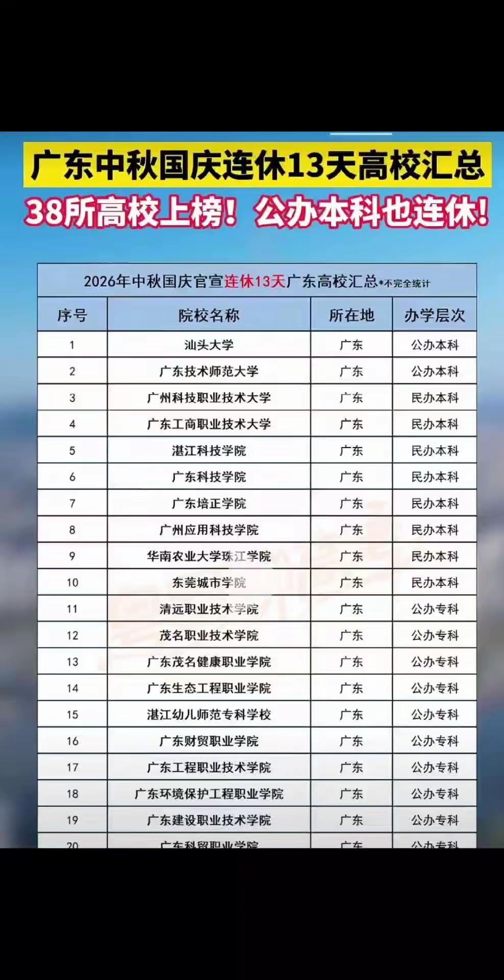 刚开学有的大学就要放13天的假期，很多广东家长，为什么大多数不愿意孩子这样放假