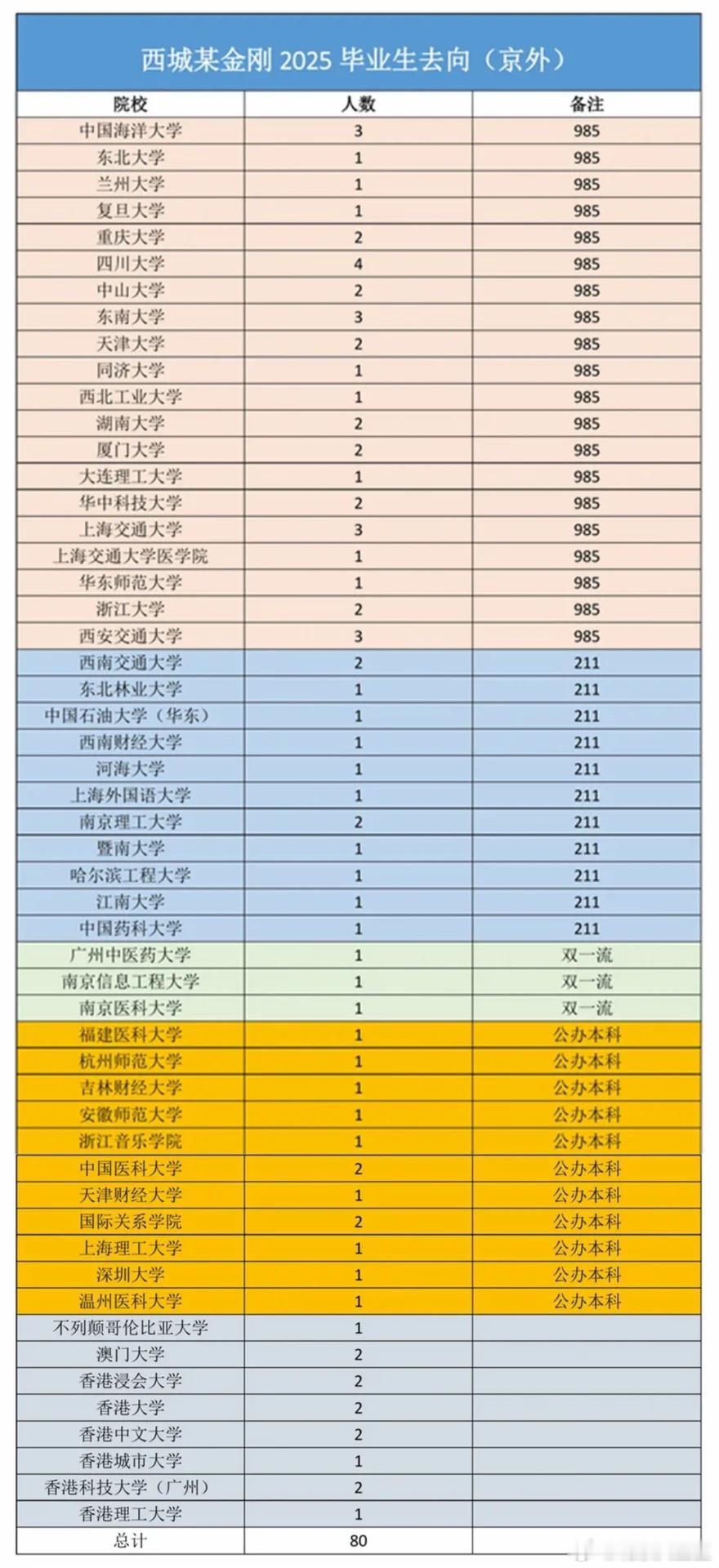 据说是西城五金刚之一的师大附中​​​