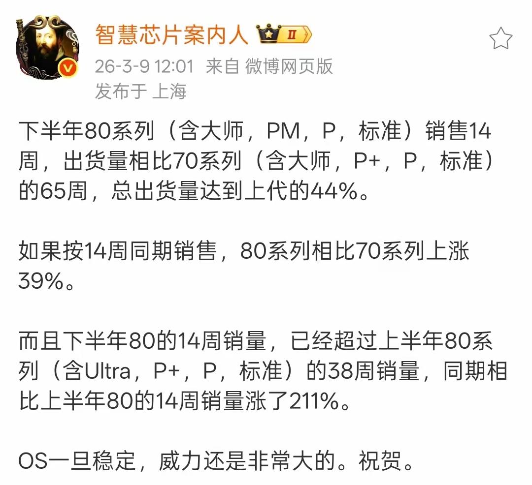 友商想不明白，华为用户买手机为什么不看跑分？华为Mate80系列14周销量＝华