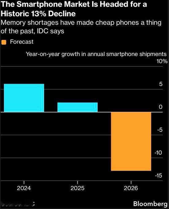 市场研究机构国际数据公司表示，由于人工智能需求推动内存芯片严重短缺，2026年全