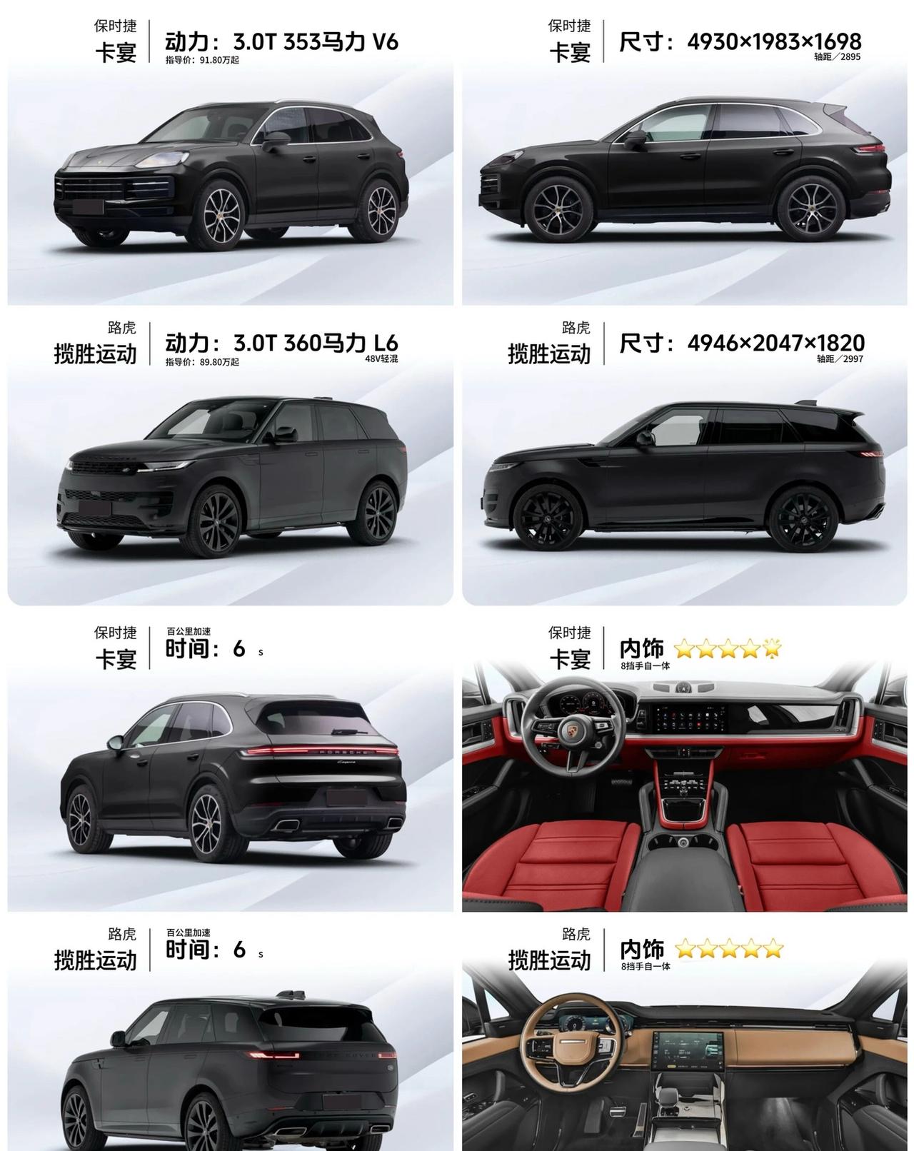 保时捷卡宴vs路虎揽胜运动⬅️一边是保时捷卡宴：3.0T六缸+全时四驱，标配