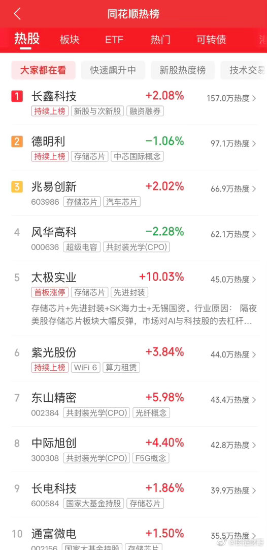 2026年7月31日，各大股吧前十热股:淘股吧:1.德明利2.蓝色光标3.