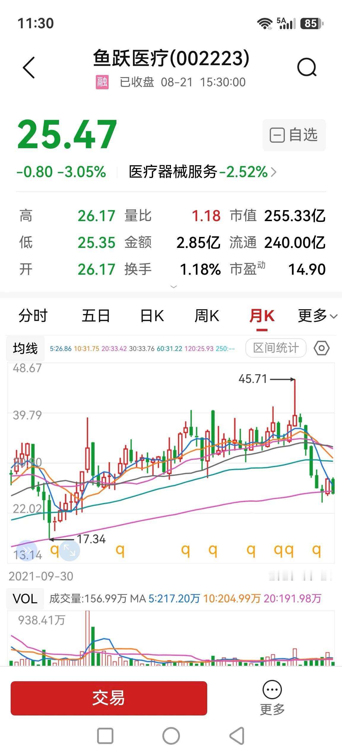 鱼跃医疗，半年报业绩下滑超29%股价回到2022年9月水平，五家社保和养老基金与