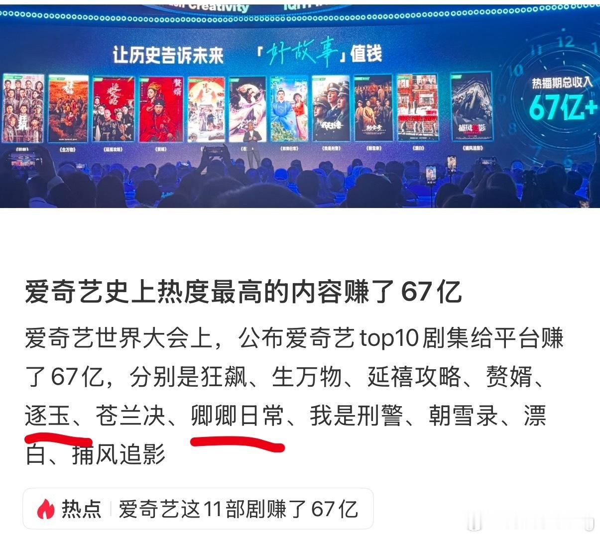 逐玉的成功在于第三集续看率95%好巧…前几集田曦薇的戏份很多…我一直说田曦薇作为