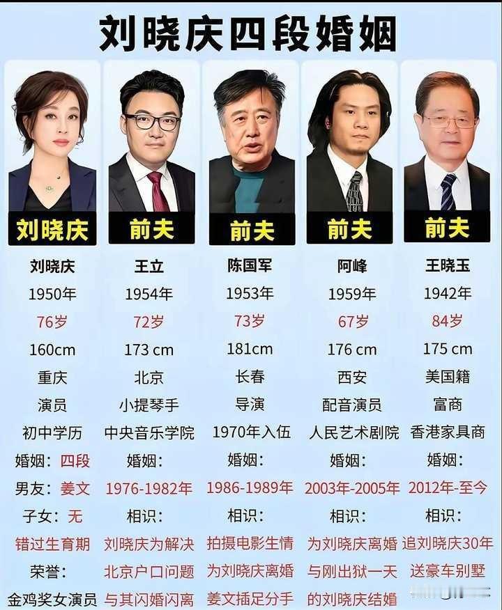 四段婚姻里，刘晓庆或为事业跳板、或因激情相恋、或念低谷相守、或感多年等待，每段选