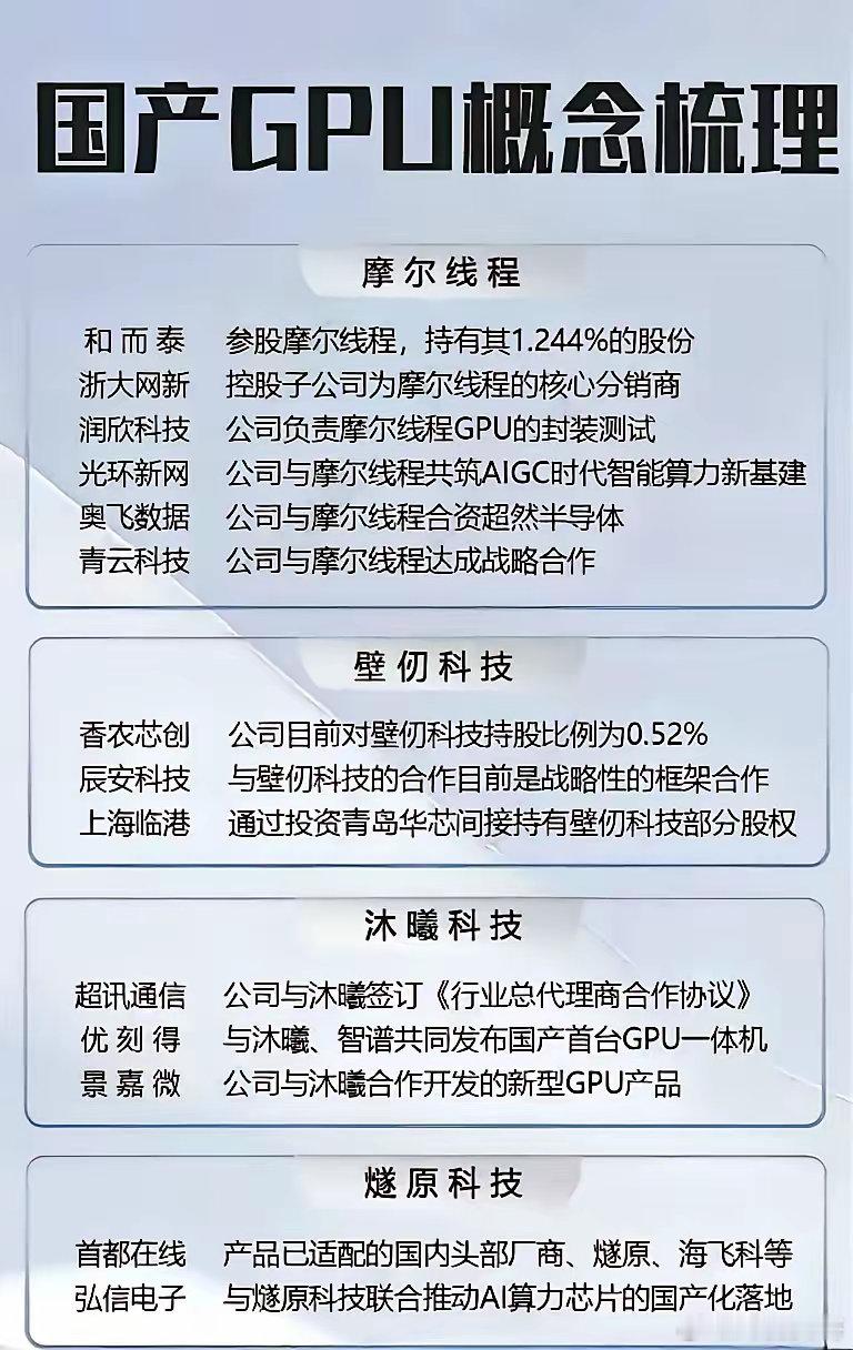国产GPU集体抱团，错过这波名单可能错过三年工资涨幅​摩尔线程的伙伴已经排成队。