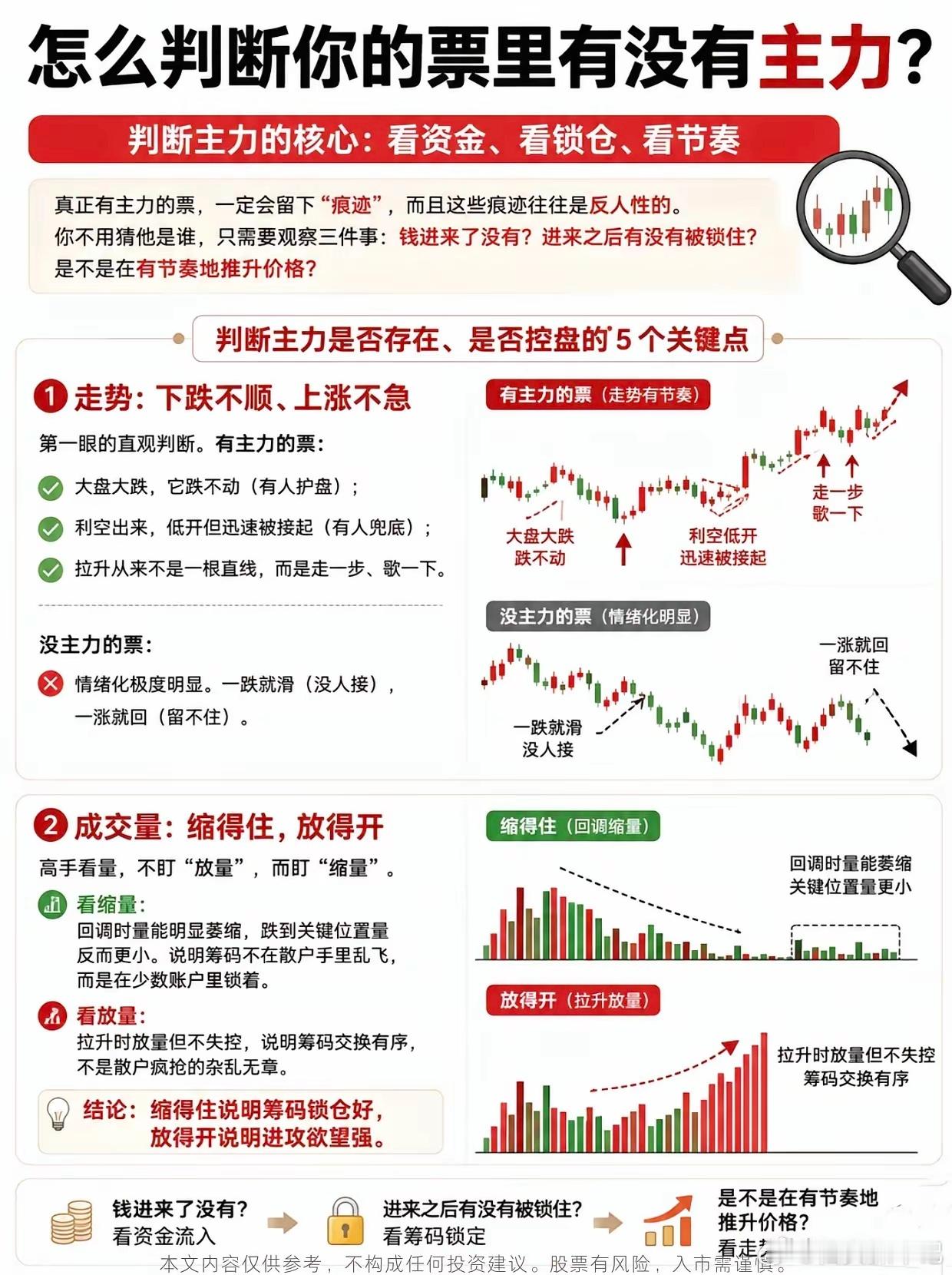 怎么判断你的票里有没有主力？