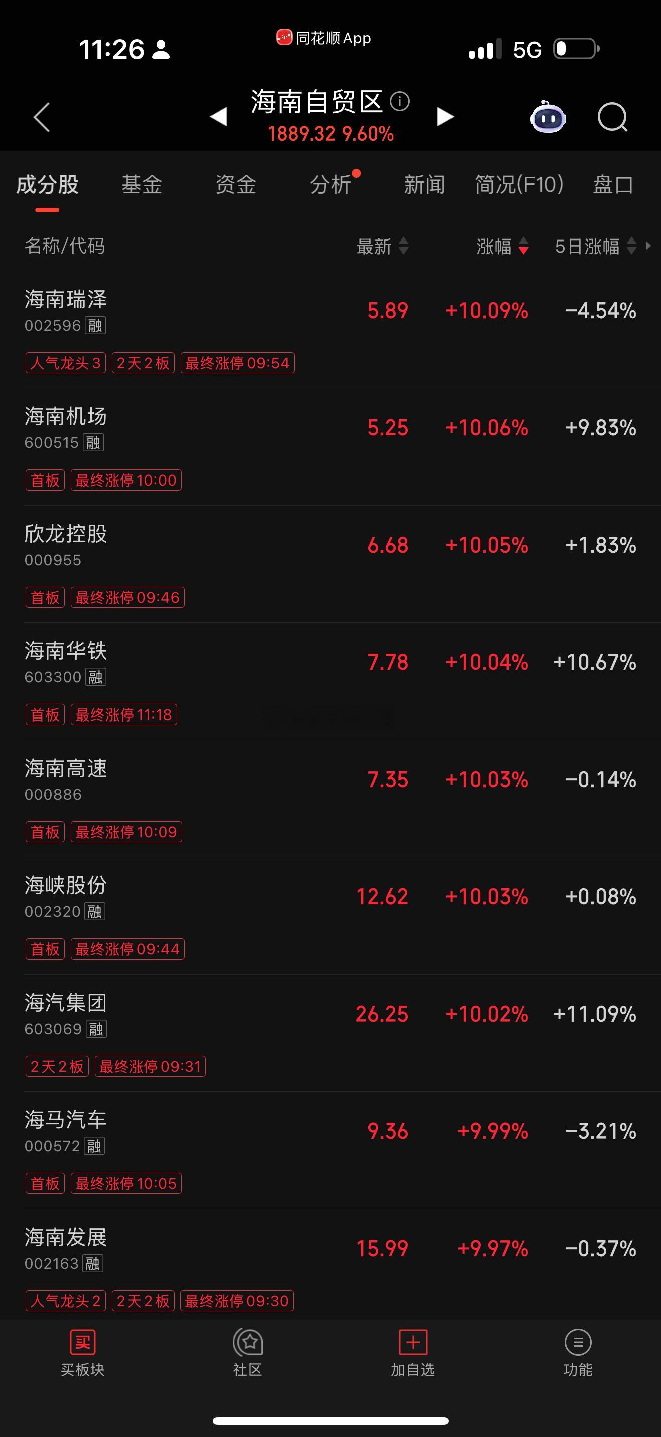 手机看盘差很远