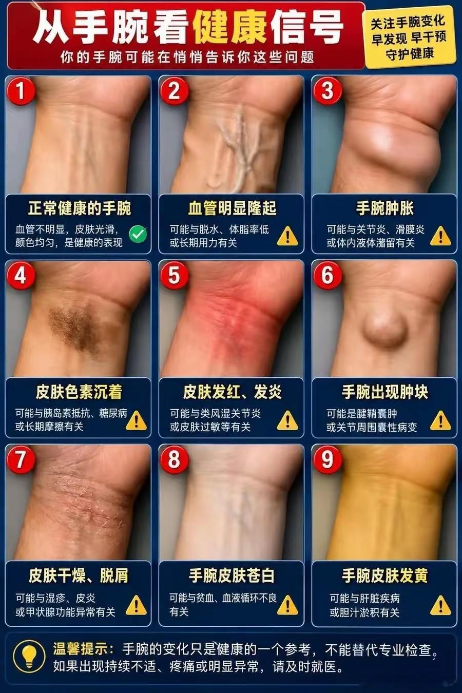 从手腕看健康信号​​​