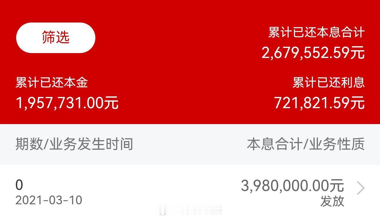 群里朋友的房贷，2021年深圳贷款了398万。5年多时间，他总共还了267万，其