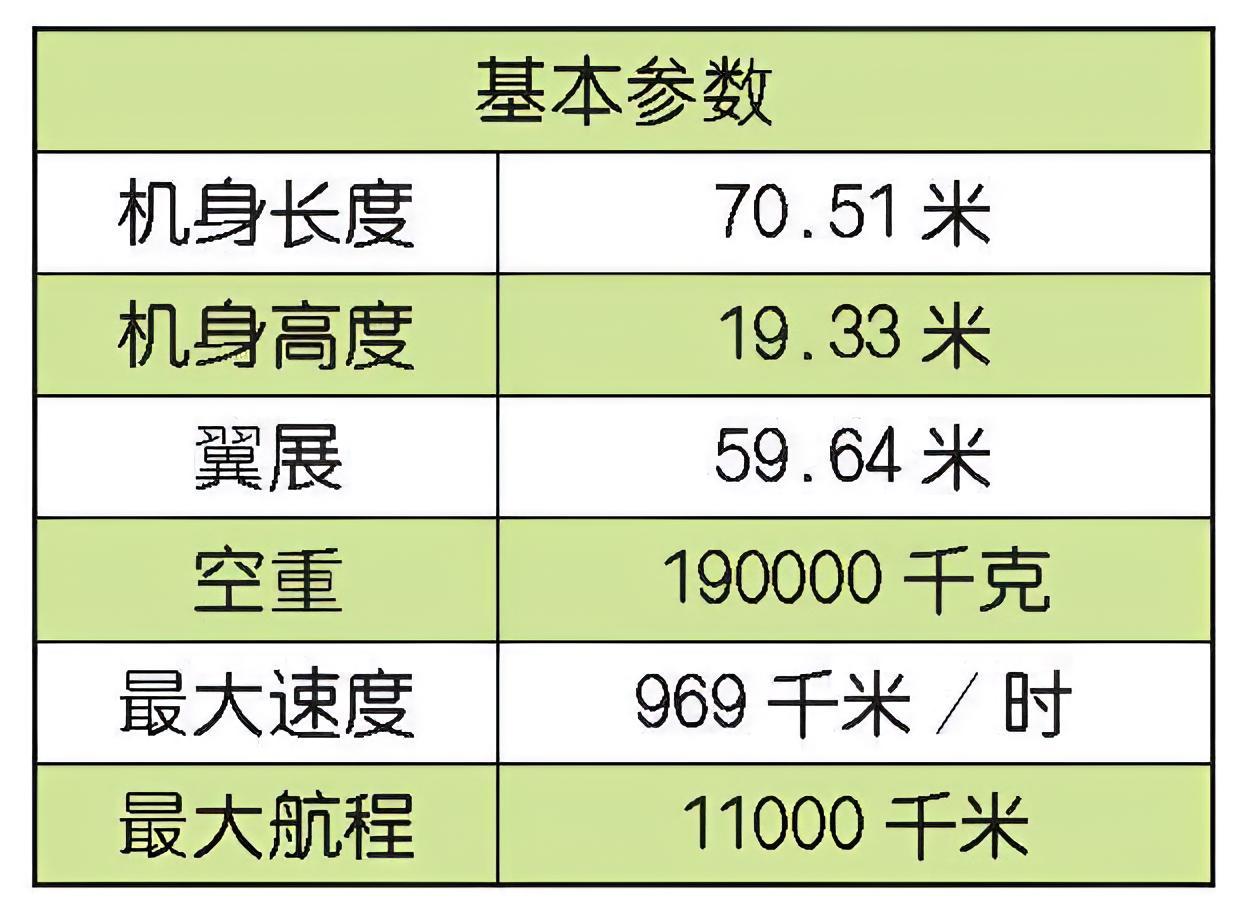 每天认识一件兵器美国E-4“守夜者”空中指挥机E-4是由波音747-200客机