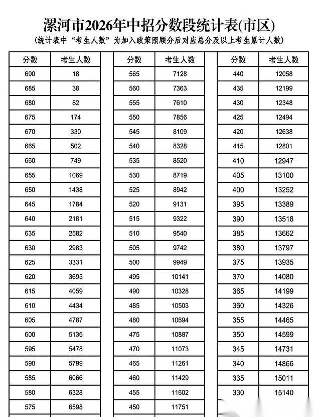 河南今年的中考分数线，简直就是开盲盒。第一张牌，鹤壁的浚县、淇县，280分。家