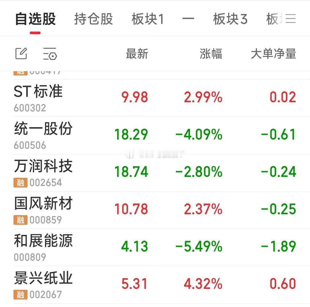【概念看点】标准股份股权转让。统一股份股权转让。万润科技长江存储。国风新材资产收