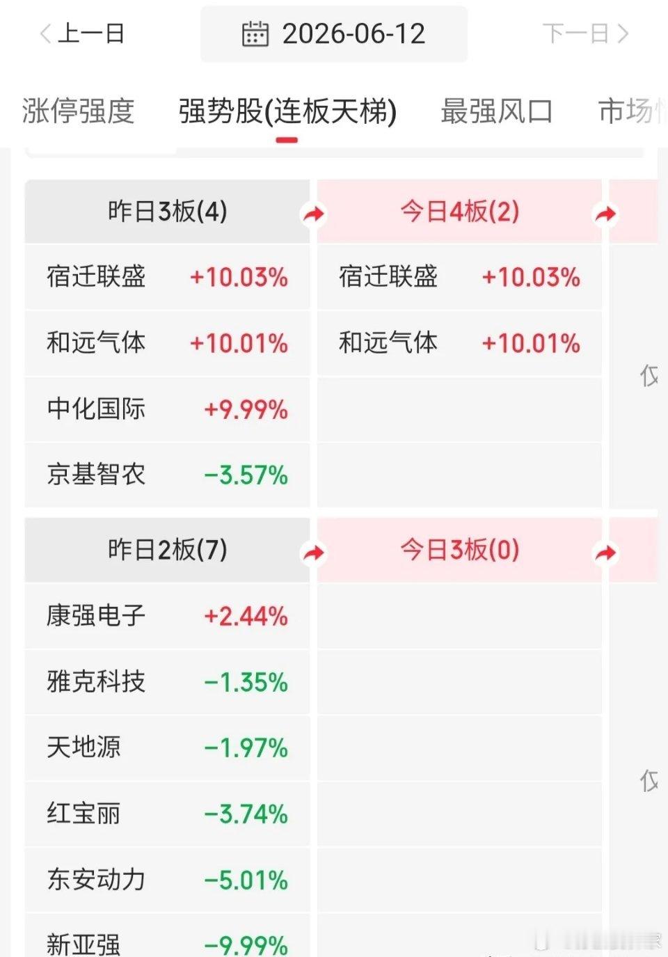 6.15技术交易热门股票点评1、财达证券：区间震荡，高抛低吸2、中船特气：放量分
