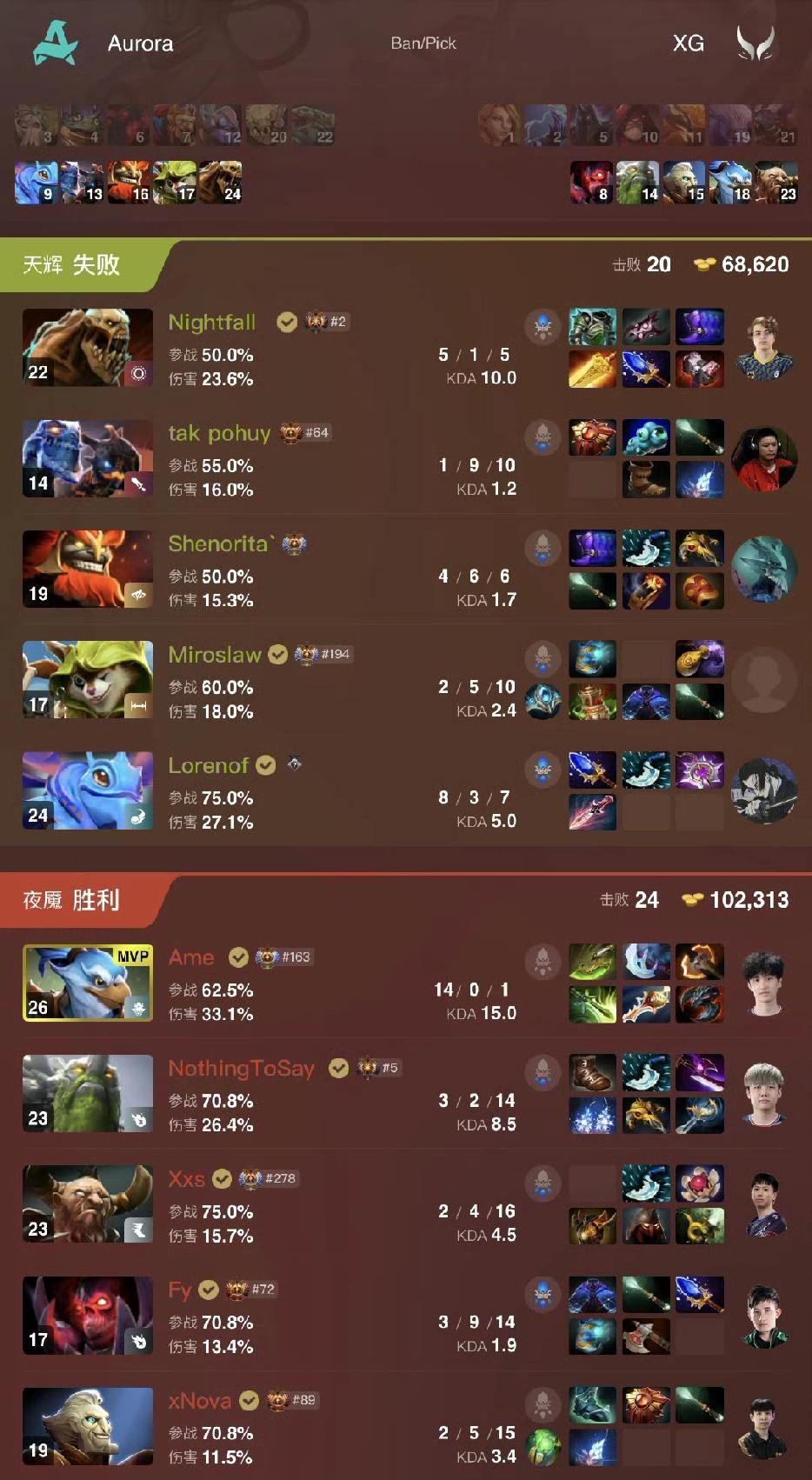 梦幻联赛S28淘汰赛，XG获得第四名XG1:2Aurora第一局打的