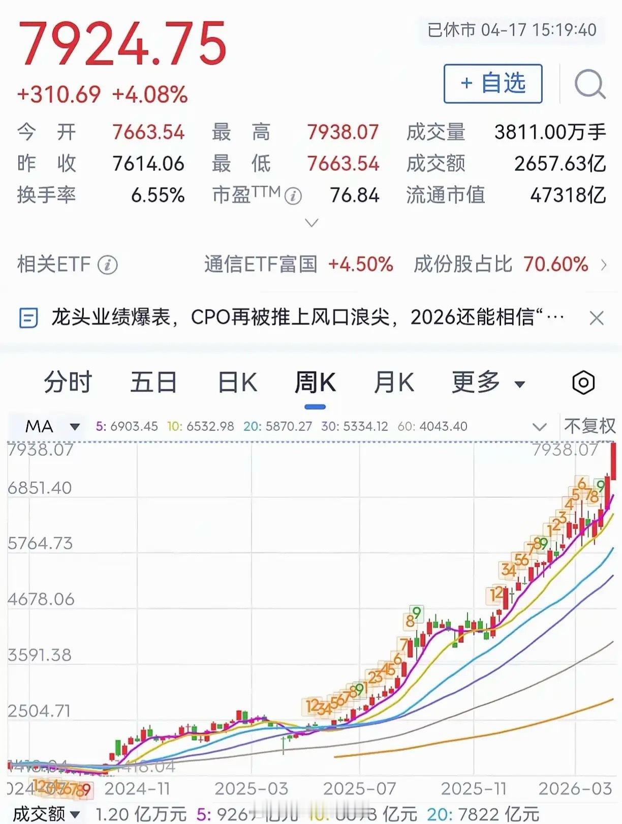 现在的CPO进入疯狂倒计时，太阳底下无新鲜事，和20、21年的白酒、光伏没两样，