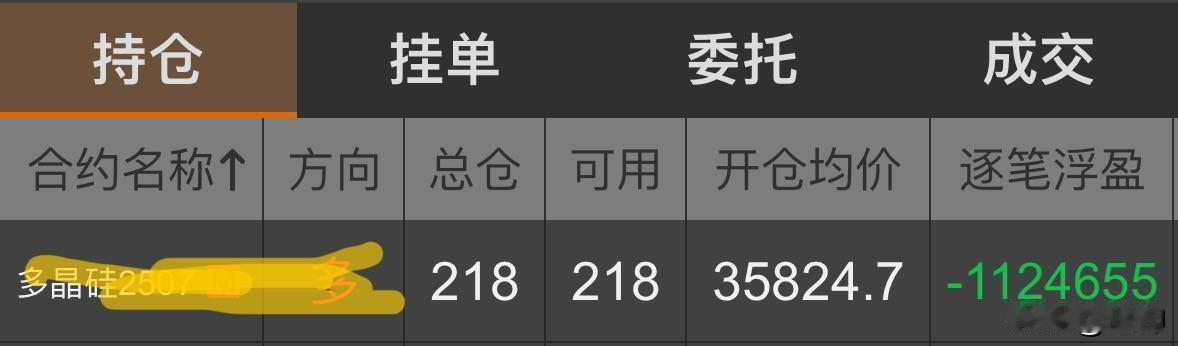 什么样的人不适合做期货？一，死多头或者死空头，做对爆赚，做错爆亏，但凡做错一次