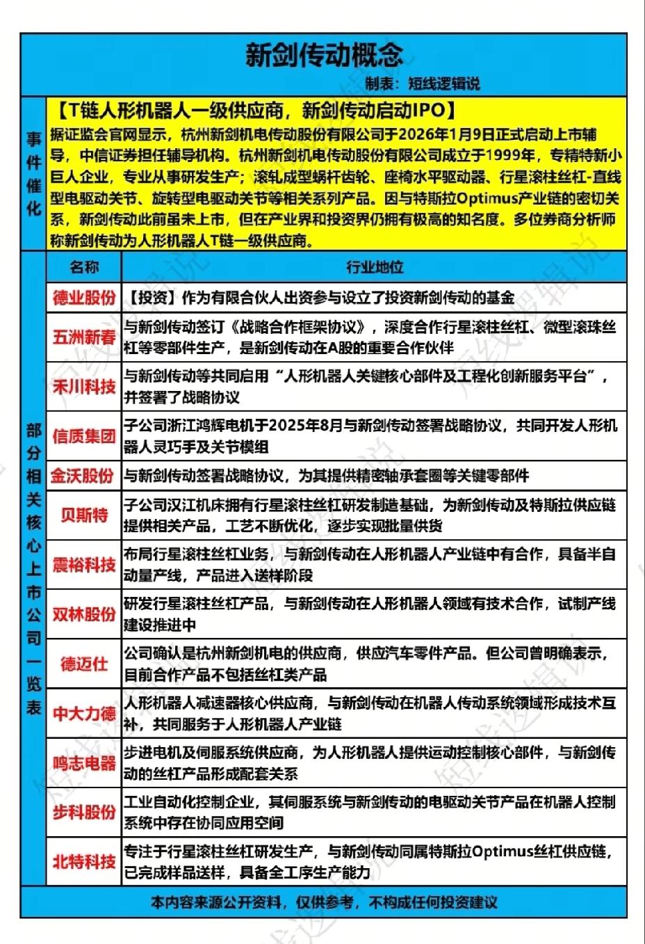 1月10日，下周A股这个板块有望大涨！！！新剑传动股份有限公司于1月9号启动