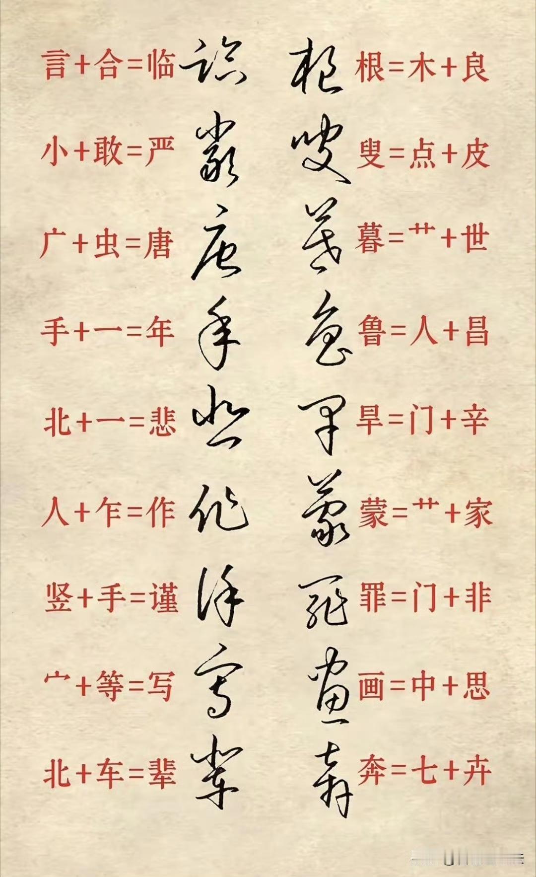 草书原来这么学！拆解笔画，一看就懂✨很多人觉得草书难认、难写，看着一团笔画，完