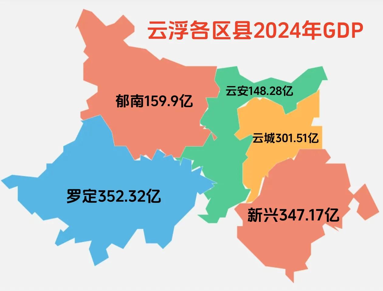 云浮各县市区2024年GDP出炉，罗定以微弱优势领先新兴排名第一。2024年云浮