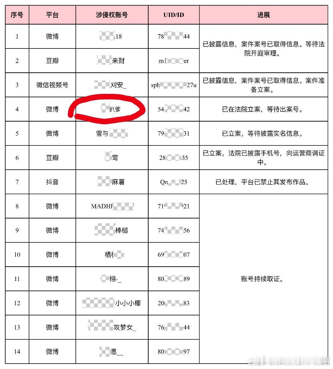 这个好像就是那个嘴巴很脏的yxh，才发现被敖瑞鹏告了，妈耶，帅哥这波硬刚好感值拉