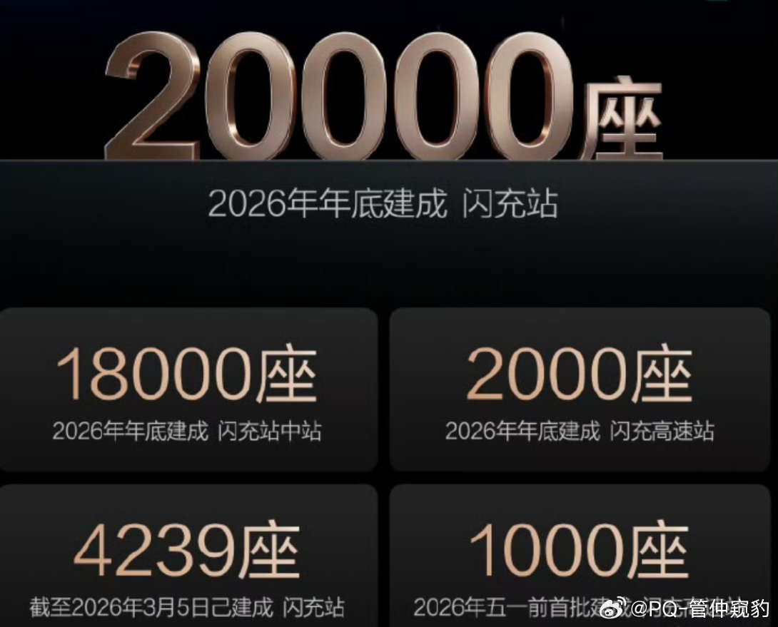 【蔚来怎么办？换电怎么办？】我们来看看充电桩1.吉利在银河E5上市宣布27年建