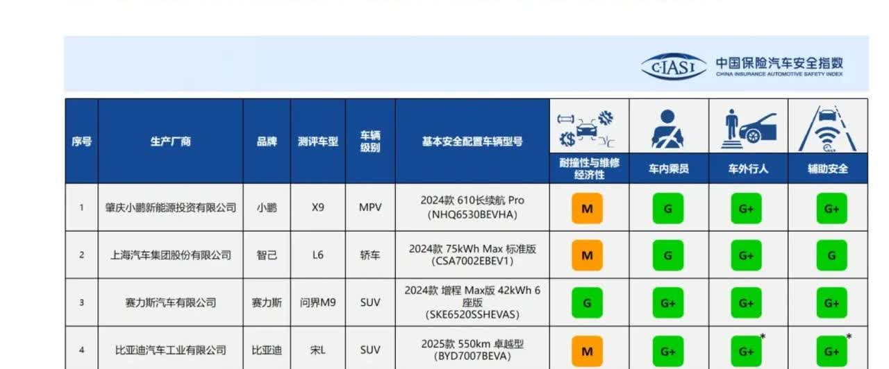 中保研这次应该不是野榜了，客观公正了，不是雷保研了，也诚实正直了[赞]之