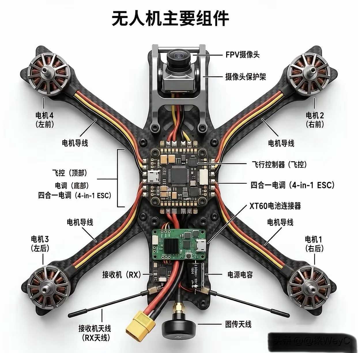 看了看，好像不是很复杂嘛！