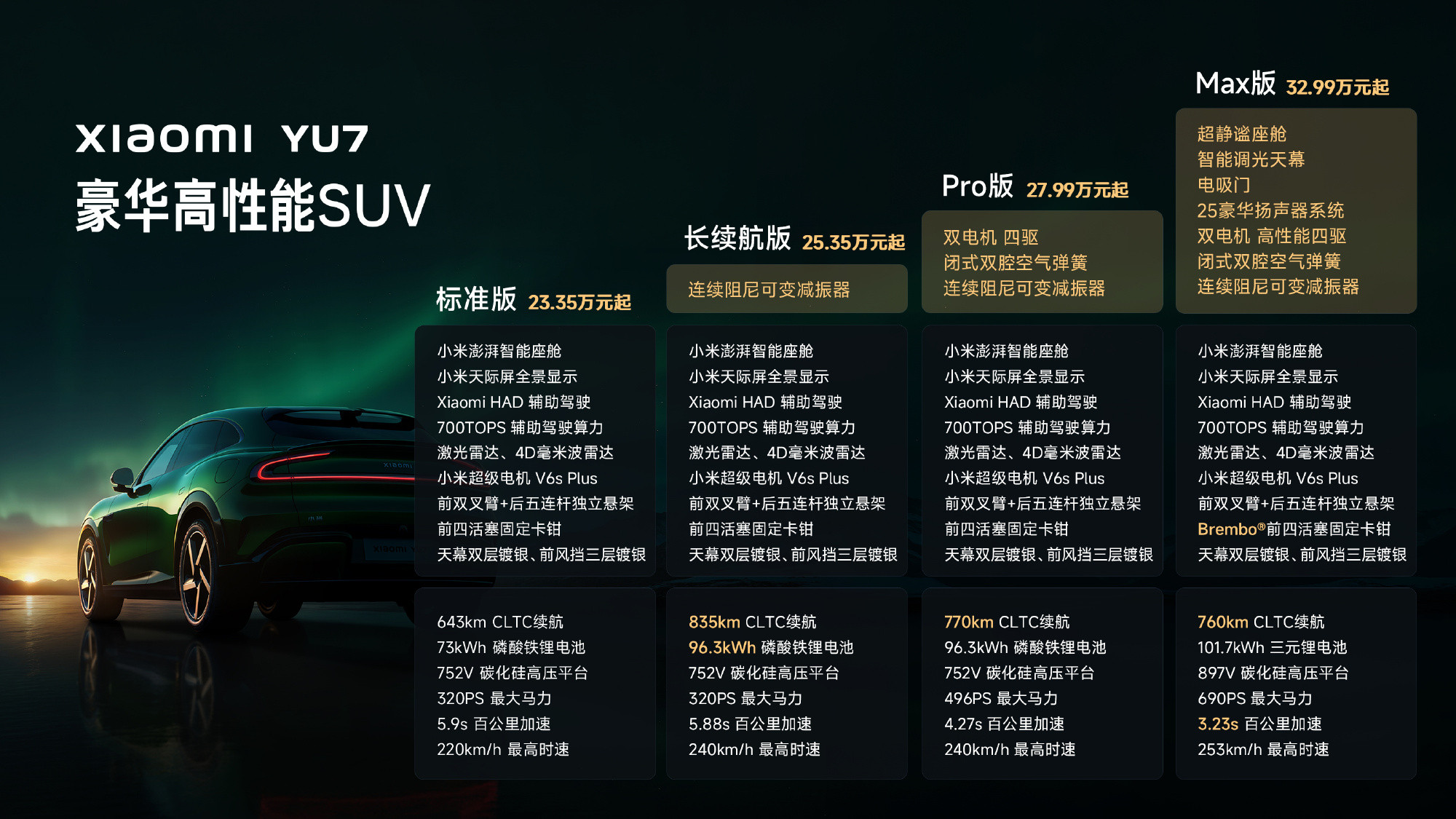 小米YU7标续版实测续航干到600km+，甚至比有些车型的长续航版本都要长