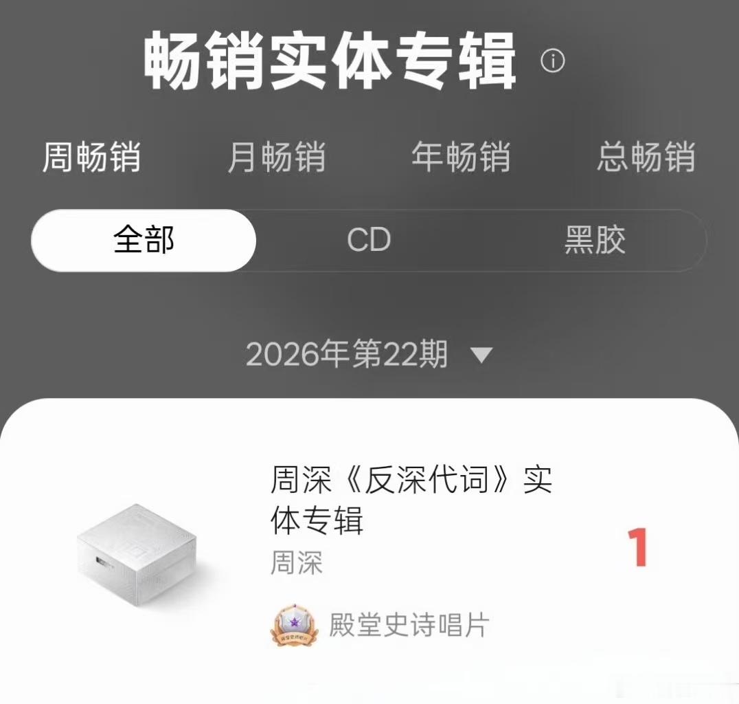 周深年度实体专辑榜首在实体唱片市场渐渐低调的当下，依旧能创下亮眼成绩并登顶榜首