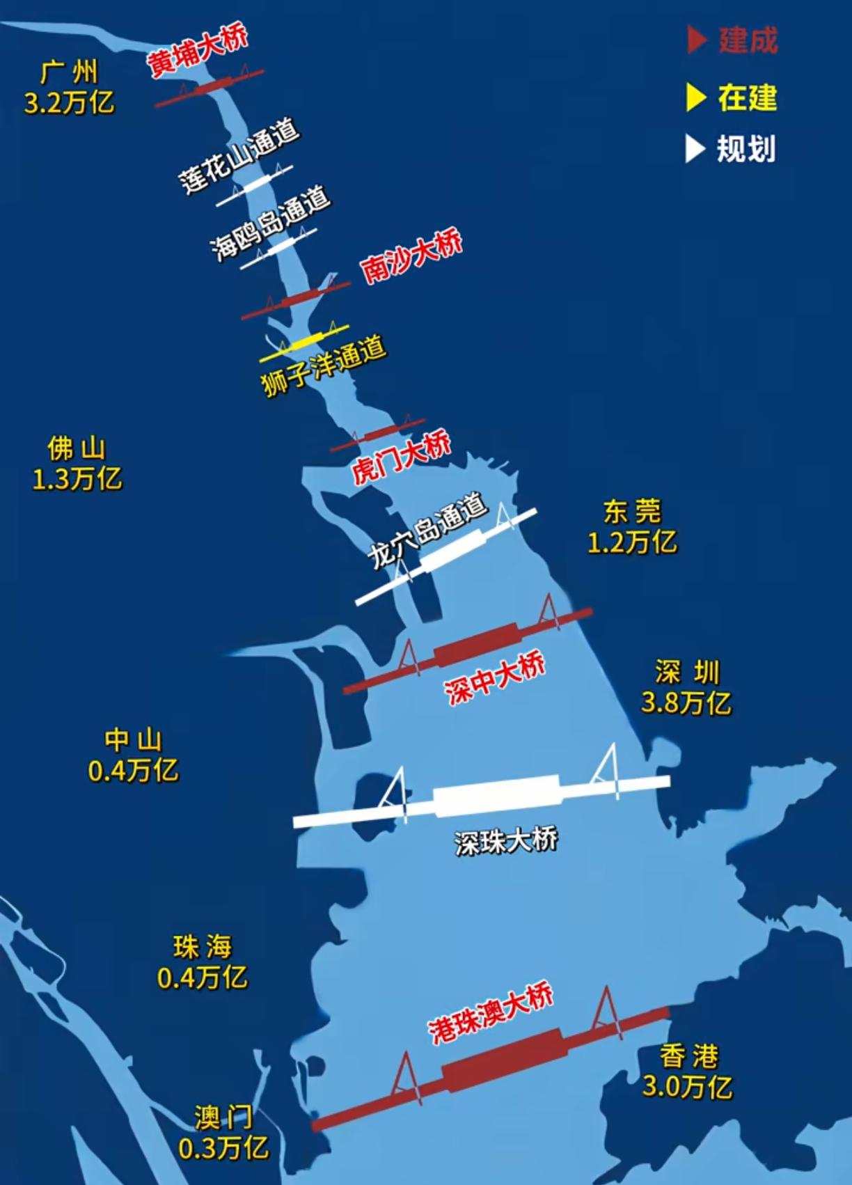 珠江口上的十座大桥，连接着珠江两岸八座城市。珠江口上，包括未来规划的，将有十座跨