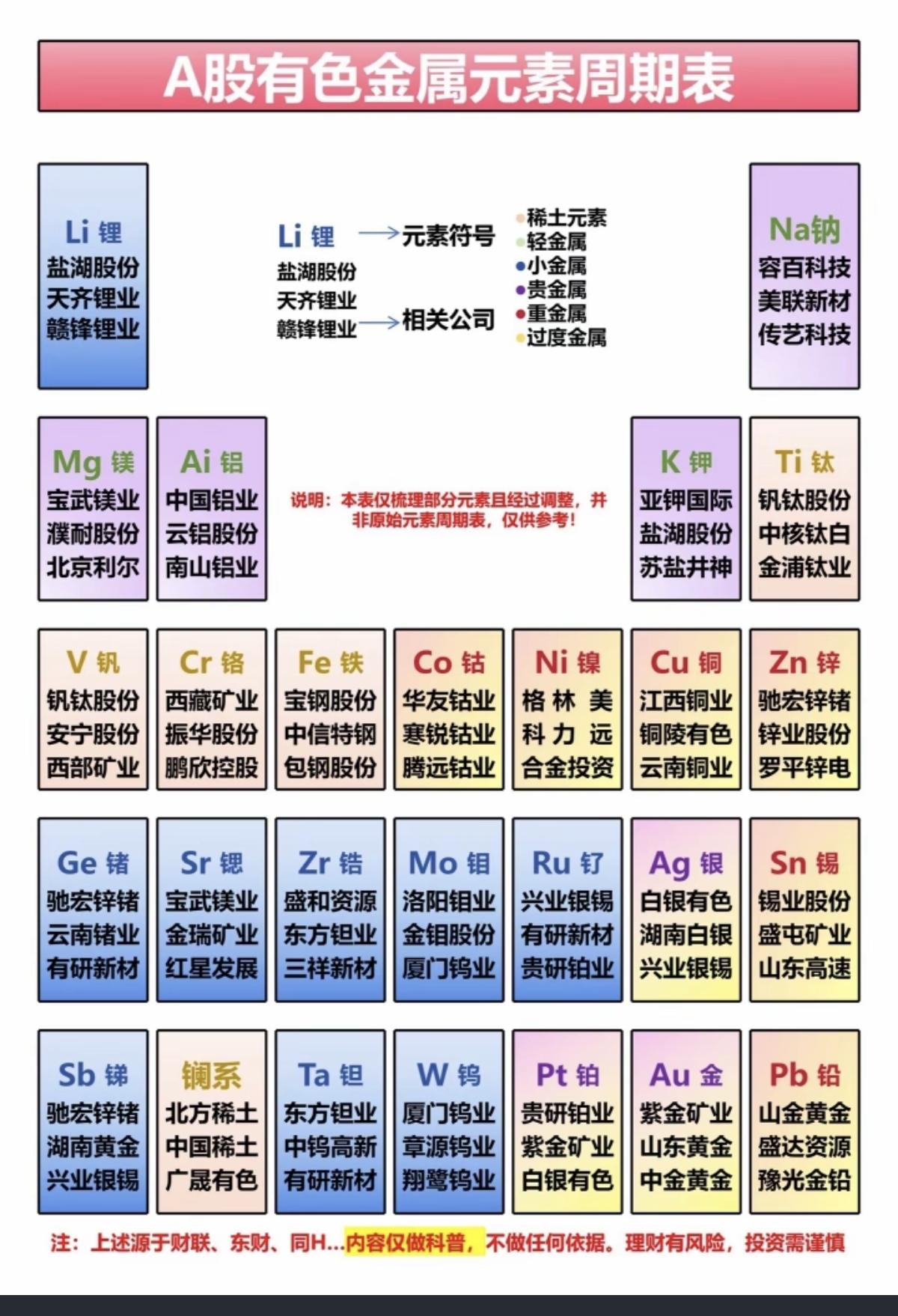 1.28周三A股有色金属周期表！涨疯了！今天黄金白银贵金属，有色金属资源