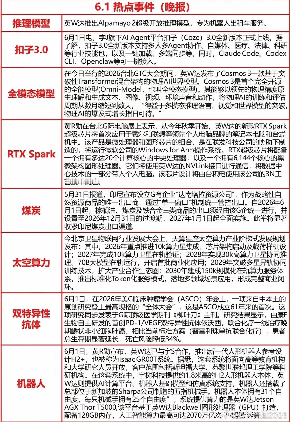 6月1日科技大爆发！从AI到太空算力，今天的热点全是硬货今天（6月1日）科技圈简
