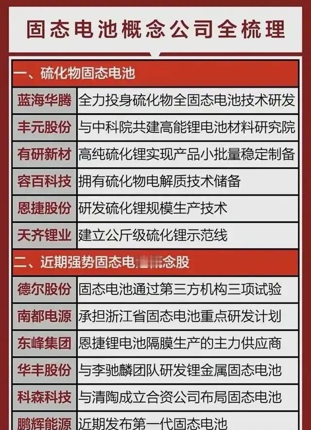在电化学储能领域，固态电池正突破材料体系与界面工程的