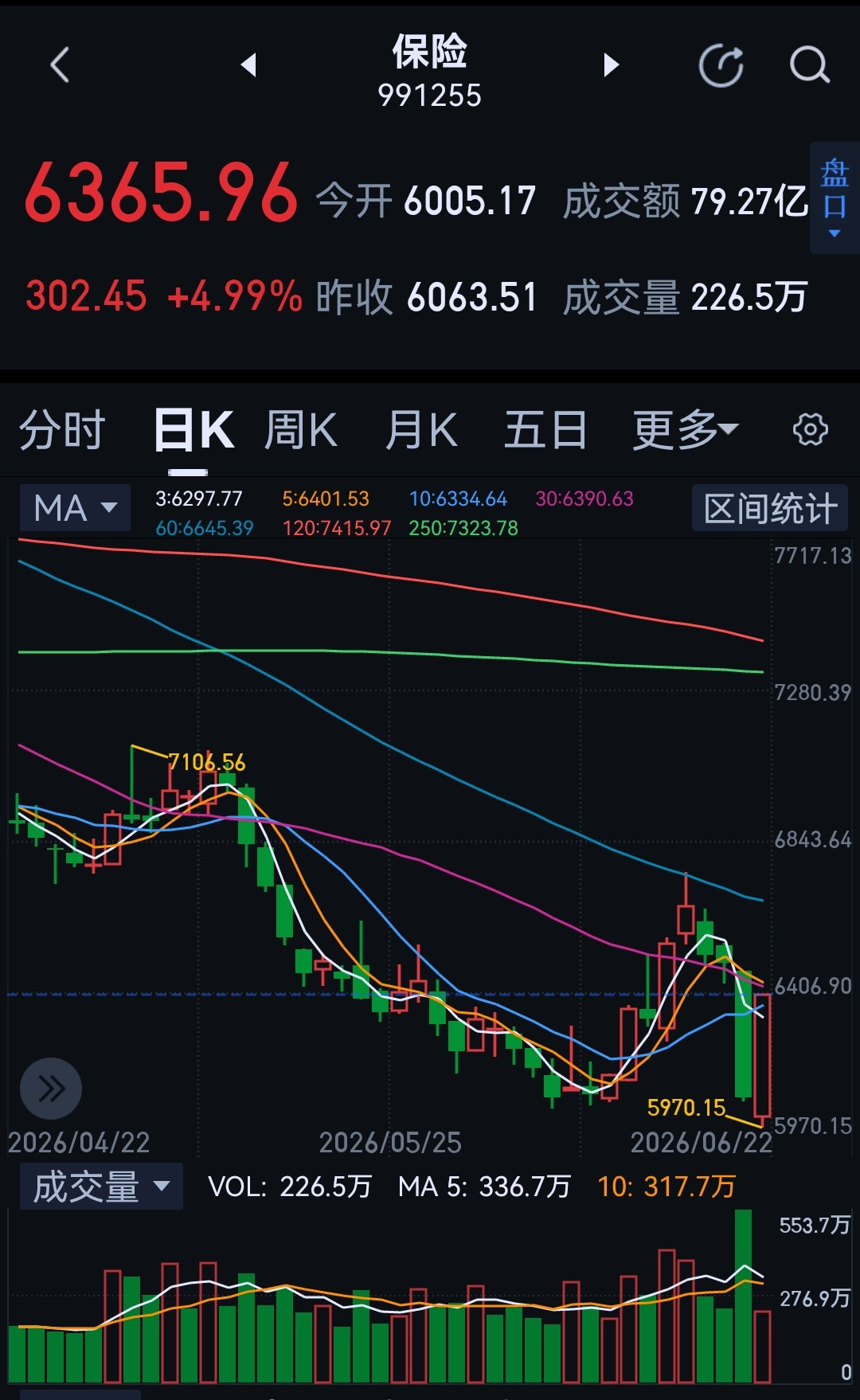 这不是玩人吗？对！