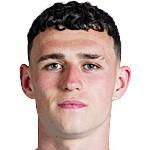 瓜帅：福登今天踢得并不好，但在最后阶段他可能是全队最佳上半场因为赖因德斯的位